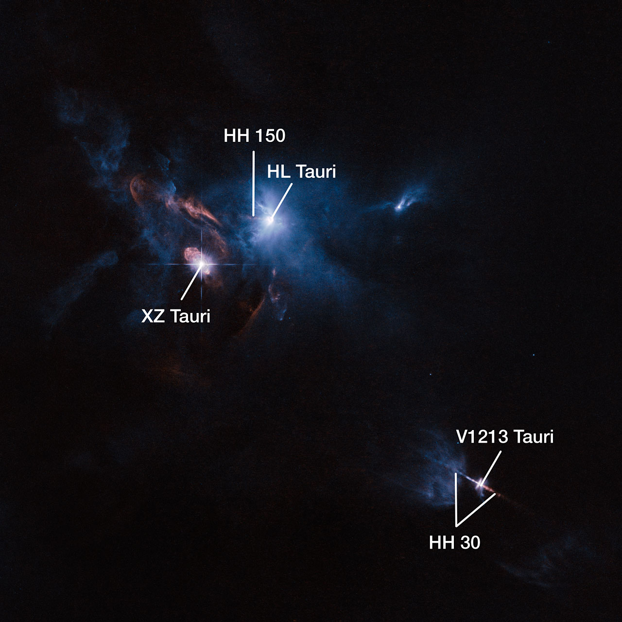 Jets, bubbles and bursts of light in Taurus — annotated