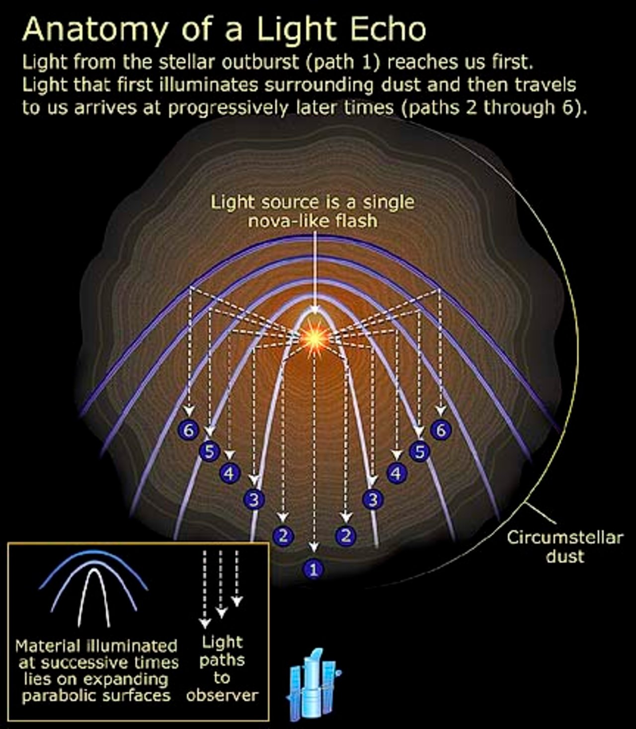 Anatomy of a light echo